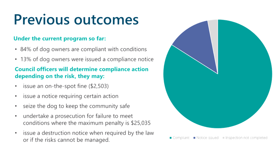 A pie chart with text and a diagram

AI-generated content may be incorrect.